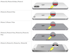 iPhone X Display Waterproof Sticker